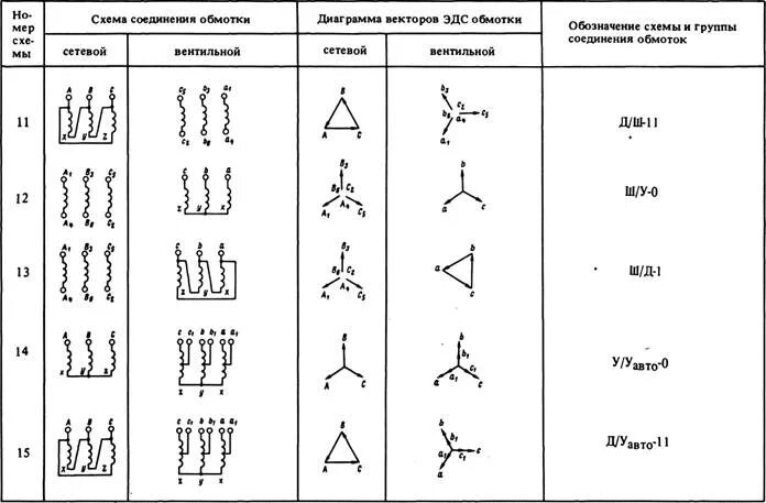 Схемы групп соединения трансформаторов. Схема соединения 11 группа обмоток. Группа соединения обмоток трансформатора д/ун-0. Схема соединения обмоток д/ун-11. Соединение обмоток трансформатора д/ун-11.