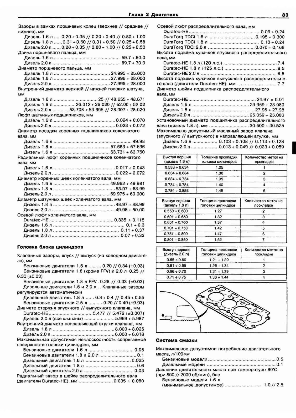 Момент затяжки коленвала форд фокус. Момент затяжки коренных вкладышей Форд фокус 2. Момент затяжки шатунных болтов Форд фокус 2. Момент затяжки коренных и шатунных вкладышей Форд фокус 2. Момент затяжки Шатунов фокус 2 2.0.