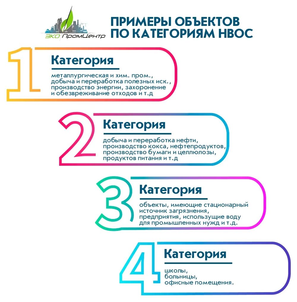 4 категория негативного воздействия. Категории объектов НВОС. Объекты первой категории воздействия на окружающую среду. Категории объектов негативного воздействия на окружающую среду. Объекты оказывающие негативное воздействие на окружающую среду.