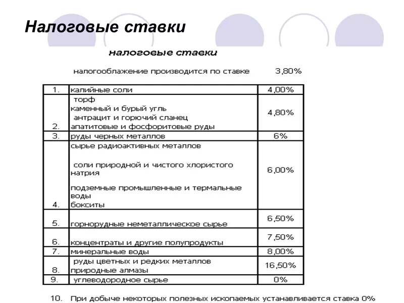 Ставки налога на добычу полезных ископаемых таблица. Налог на добычу полезных ископаемых ставка. Налогоплательщики НДПИ. Налоговые ставки НДПИ.