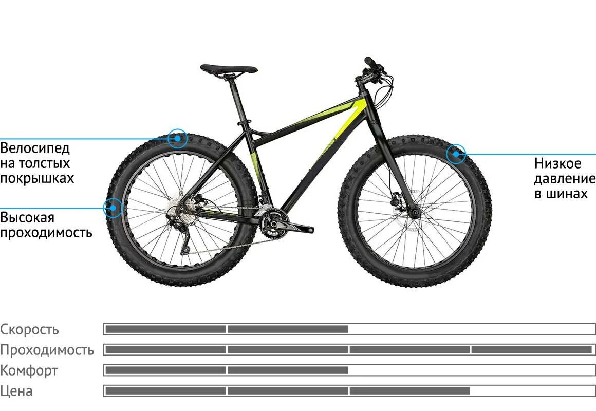 Размер велосипеда. Диаметр колеса велосипеда. Подобрать скоростной велосипед. Гибридные колеса для горного велосипеда.