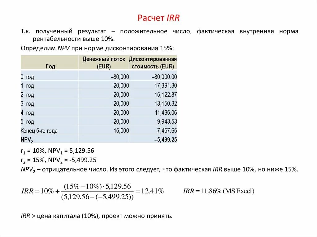 Irr проекта как считать