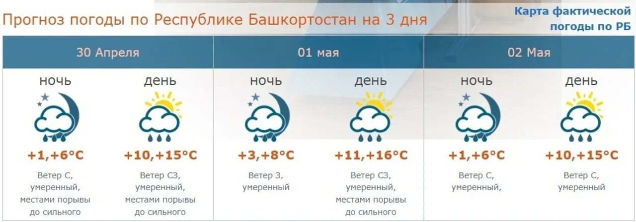 Погода в уфе сейчас точный прогноз. Прогноз погоды в уфе. погода на завтра в уфе. погода в уфе сегодня. прогноз погоды в уфе на 10 дней.