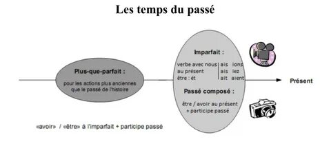 Plus que les