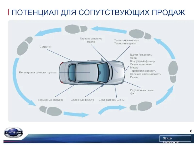 Ежедневный осмотр автомобиля. Контрольный осмотр автомобиля перед поездкой. Контрольный осмотр автомобиля перед поездкой схема. План осмотра авто перед покупкой. Положение муниципальный автомобильный контроль