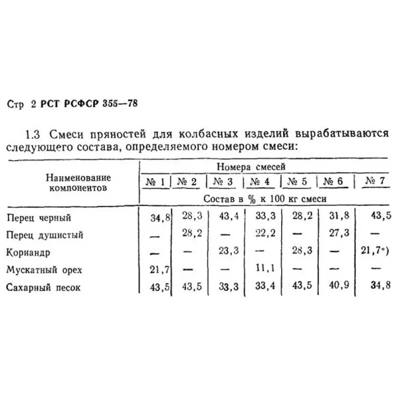 Состав специй для колбасы ГОСТ. Состав специй для колбас по ГОСТУ. ГОСТ 4 для колбас состав. Таблица специй для колбас по ГОСТУ СССР. Гост 27844 88