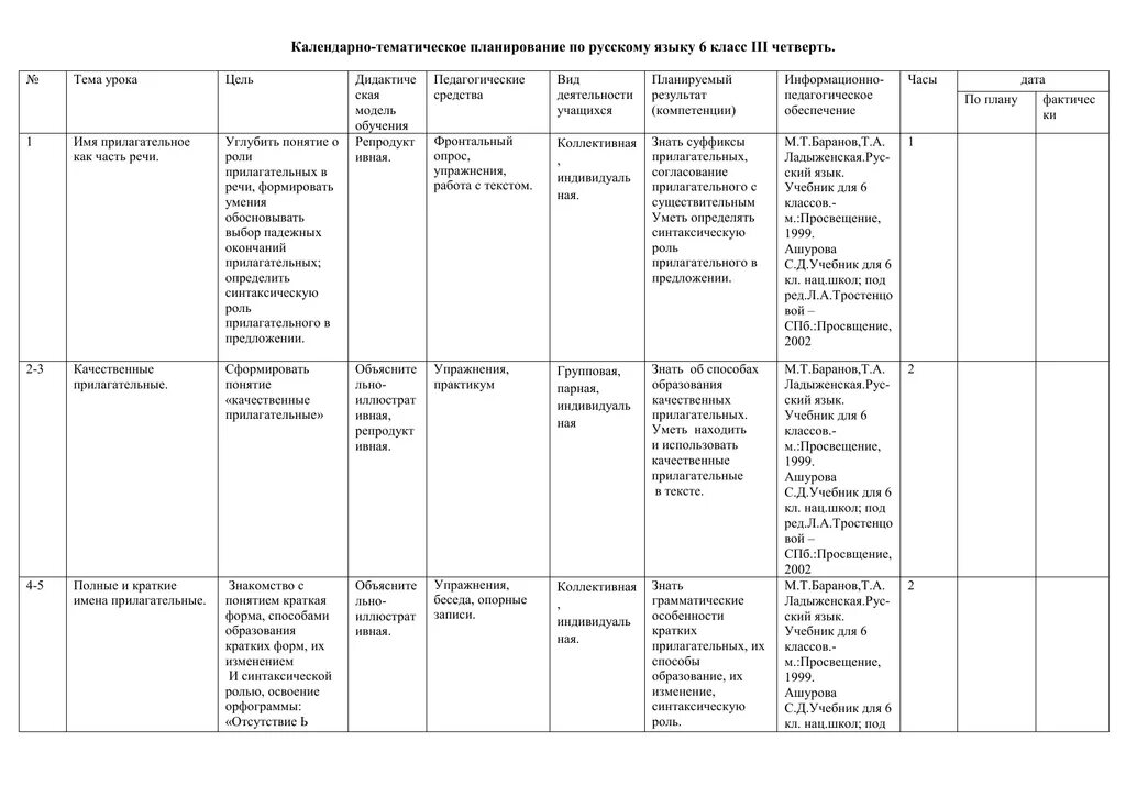 Тематическое планирование русский 6 класс ладыженская. Календарно тематическое планирование по рус.яз 6 класс. 6 класс календарно-тематическое планирование русский язык. календарно-тематический план русский язык 6 класс. тематический план по русскому языку 6 класс.