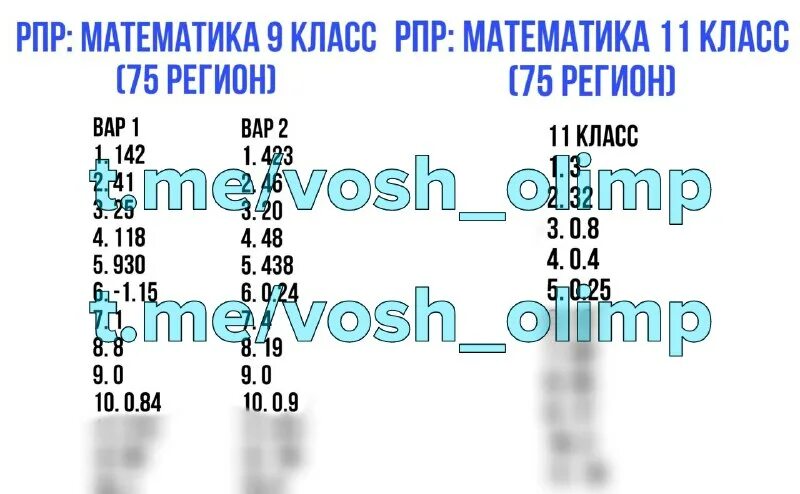 рпр 9 класс. ответы на пробник по математике 2023 74 регион. рпр русский язык 9 класс 75 регион.