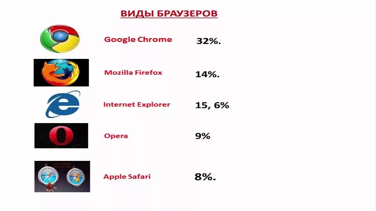 Названия интернетов какие есть. Виды браузеров. Интернет браузеры список. Значки интернет браузеров. Все виды браузеров.