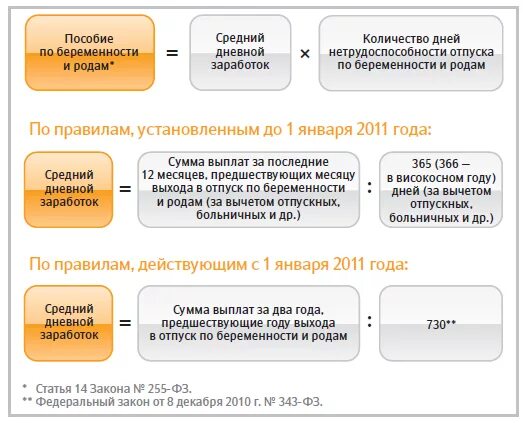 Отпуск по беременности и родам сумма. Пособие по беременности и родам. Отпуск по беременности и родам выплаты. Расчет пособия по беременности и родам. Как рассчитать пособие по беременности.