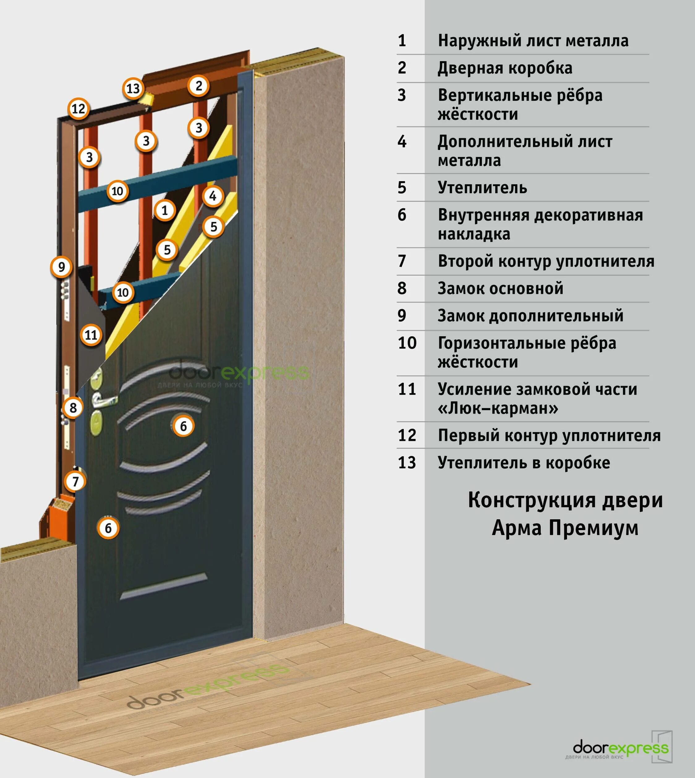 Тип конструкции двери. Конструкция входной металлической двери. конструкция двери. из чего состоит входная металлическая дверь. конструкция железной двери.