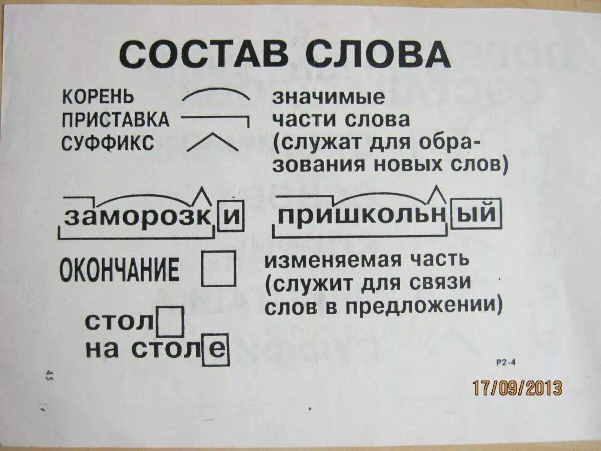 Разобрать слово шумят по составу. Состав слова. Разбор слова. Разобрать слово по составу. Разбор слово по саставу.