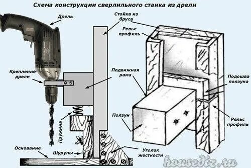 Стойка для дрели своими руками чертежи. Чертеж сверлильного станка из дрели. сверлильный станок из фанеры чертежи. чертежи самодельного сверлильного станка из фанеры. сверлильный станок из фанеры своими руками чертежи с размерами.