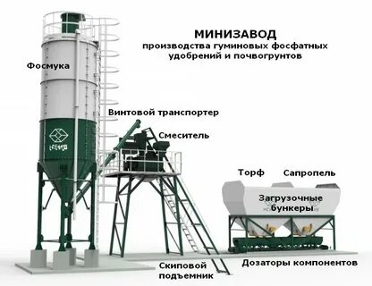Производство удобрений проект