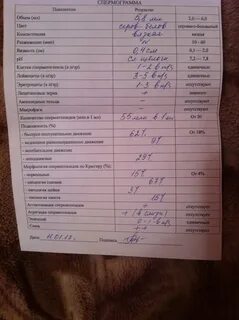 Сдать спермограмму в волгограде