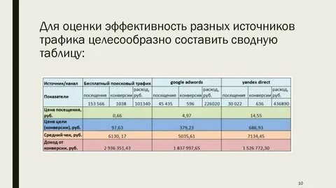 Оценка эффективности таблица