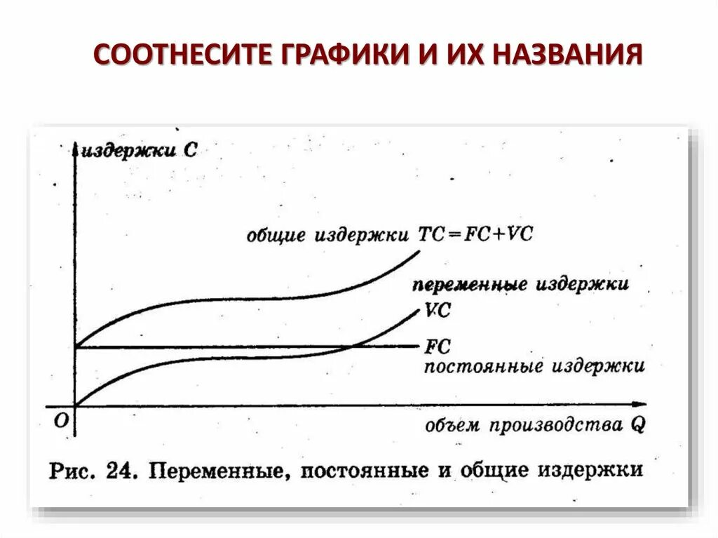 Постоянные и переменные издержки банка. Затраты Общие постоянные переменные таблица. Постоянные и переменные издержки ЕГЭ Обществознание таблица. Виды расходов постоянные и переменные. Переменные издержки ЕГЭ Обществознание.