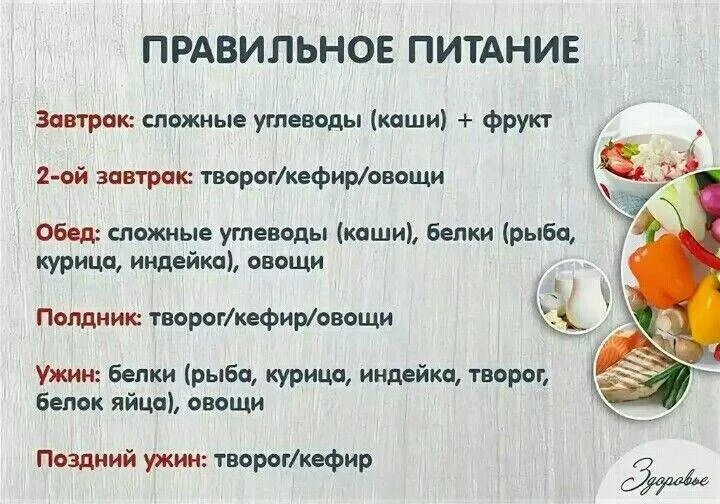 Что едят утром при похудении. Углеводы список продуктов для похудения правильное питание. Углеводы список продуктов для похудения утром. Лучшее питание для похудения. Еда для правильного питания список.