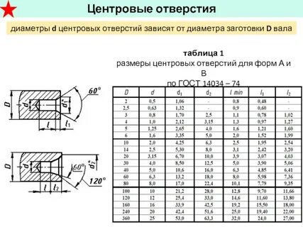 2 характеристики отверстия