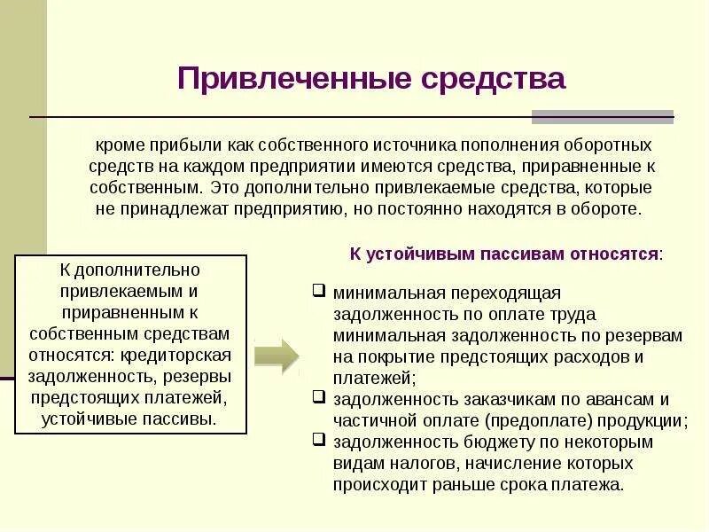 Дополнительно привлеченные средства