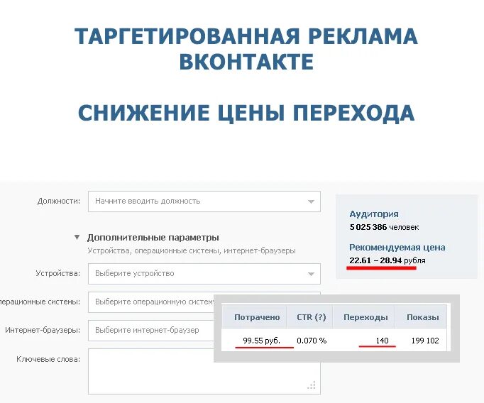 Сколько примерно стоит реклама. Таргетированная реклама. таргетинговая реклама пример.