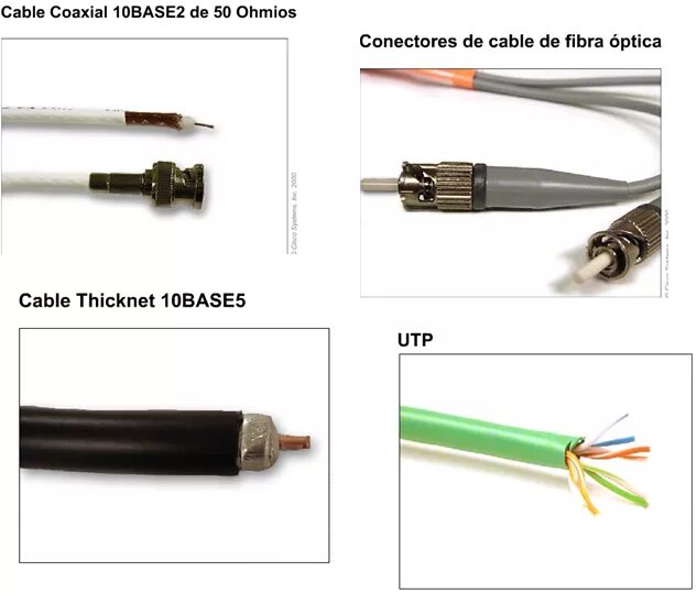 Кабель 10 0 5. Коаксиальный кабель 10base-2. Коаксиальный кабель 10base-t. 10base f кабель. Тонкий коаксиальный кабель (10base2).