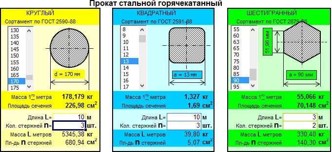 Прокат формула. Шестигранник сталь 45 таблица. Формула расчета веса круга металла. Вес круга стального калькулятор формула. Формула массы круга металлического.