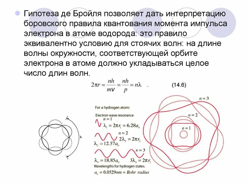 Модель атома де Бройль. Теория Луи де Бройля. Волновая модель атома де Бройль. Луи де Бройль длина волны. Водородные волны