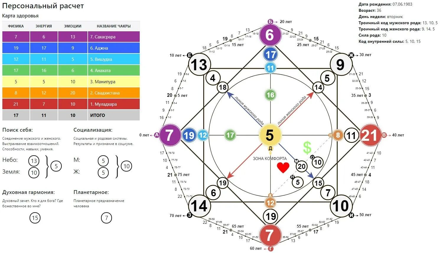 Вычисление по дате рождения и расшифровка. Чакры человека в матрице судьбы. Матрица судьбы Ладини расшифровка. Матрица судьбы 03.06.2008. Чакры таблица в матрице судьбы.