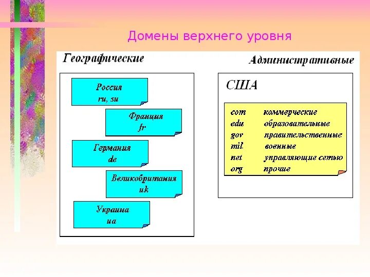 Код верхнего уровня
