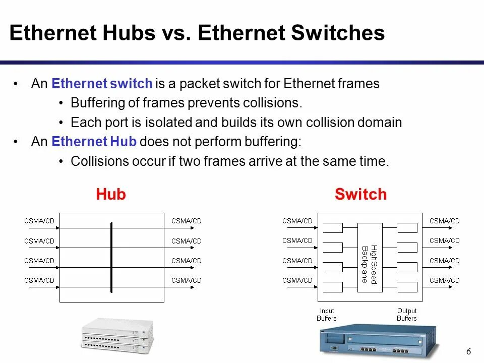 Ethernet это. Ethernet концентратор схема. ethernet схема электрическая концентратора. пассивный хаб ethernet. пассивный хаб ethernet схема.