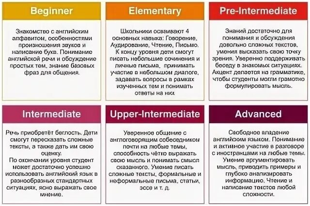 Pre-Intermediate уровень. Уровень pre-Intermediate/Intermediate. Уровень Elementary/pre-Intermediate. Уровни английского. Intermediate перевод на русский