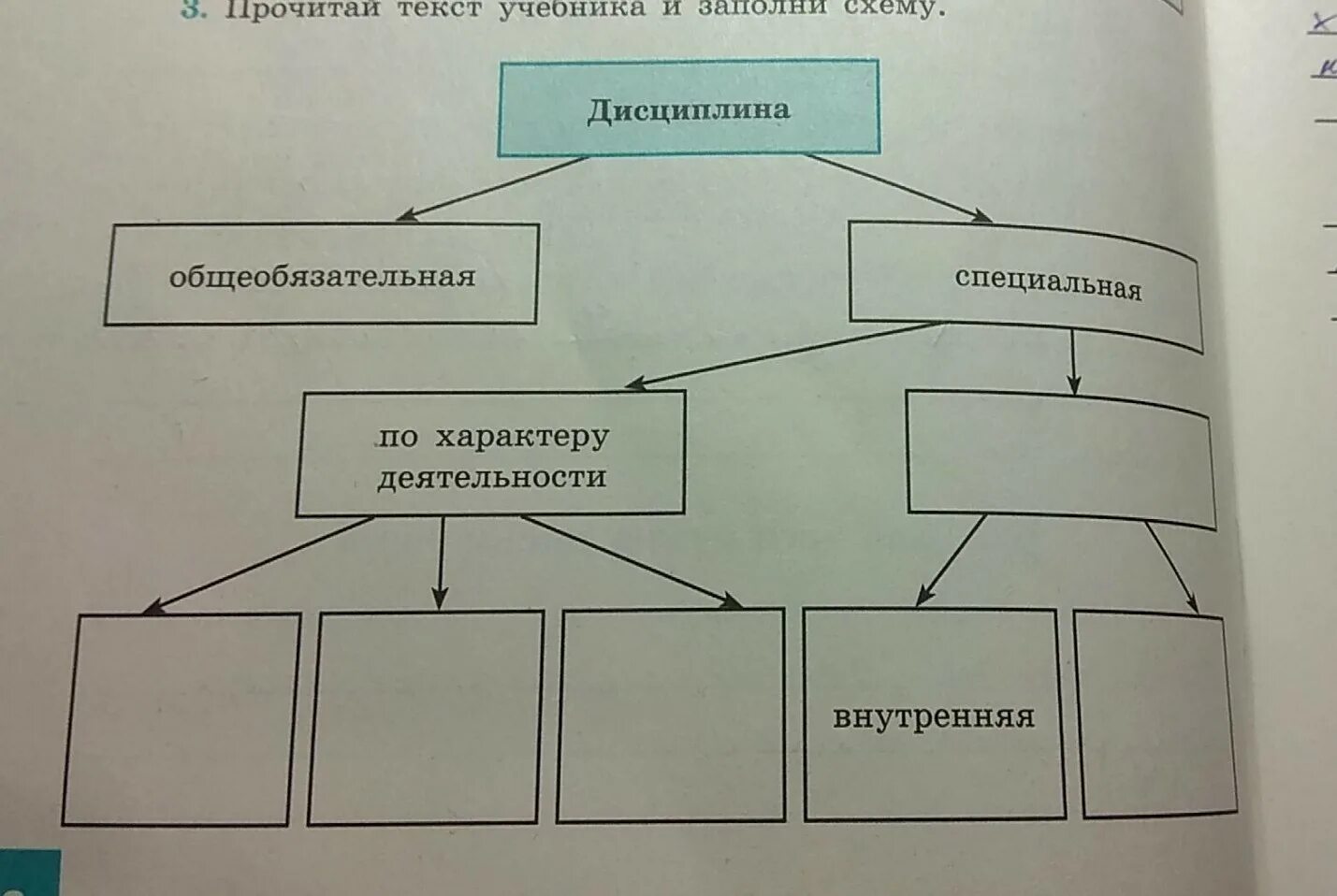 Прочитай текст учебника и заполни схему. Прочитайте текст учебника и заполните схему. Прочитайте текст и заполни таблицу. Прочитайте текст учебника и заполните схему блага. Прочитай текст заполни схему природные богатства