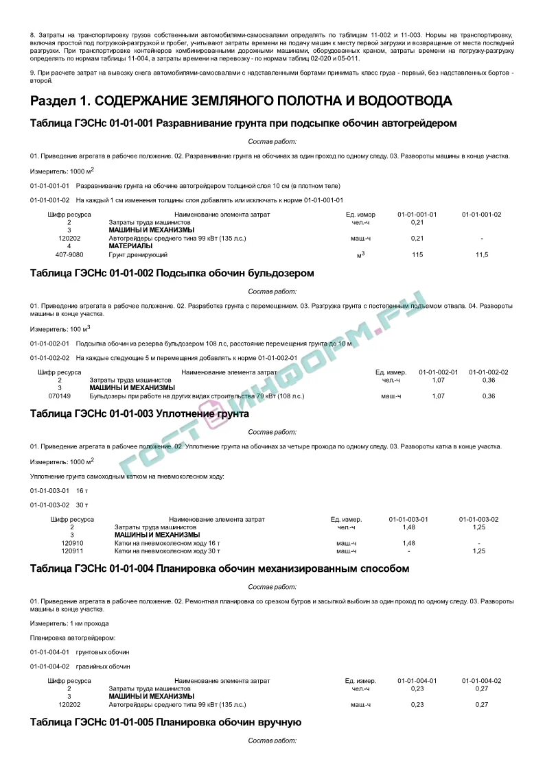 Гэсн уплотнение грунта. Гэсн уплотнение грунта