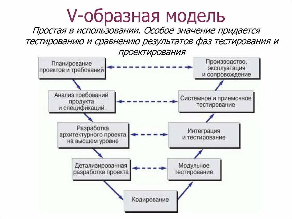 Образная модель фотография схема текст формула