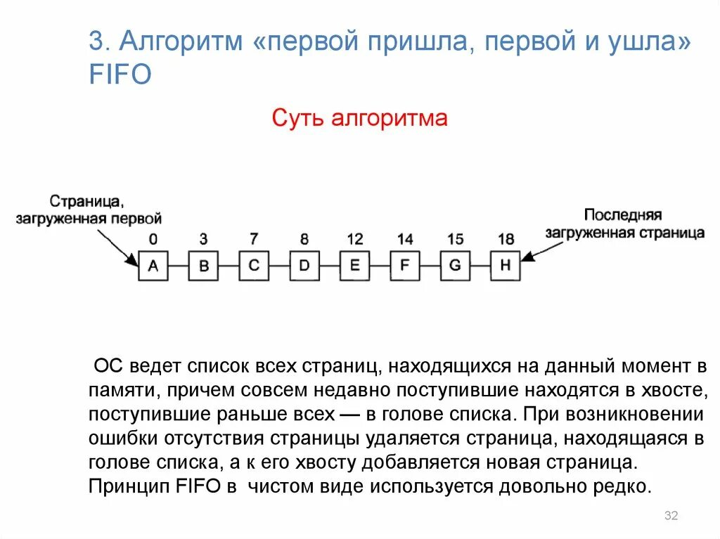 Первое пришло первое ушло принцип. Алгоритм FIFO. Первый пришел первый ушел FIFO. FIFO алгоритм картинка. Алгоритм FIFO. Выталкивание первой пришедшей страницы.