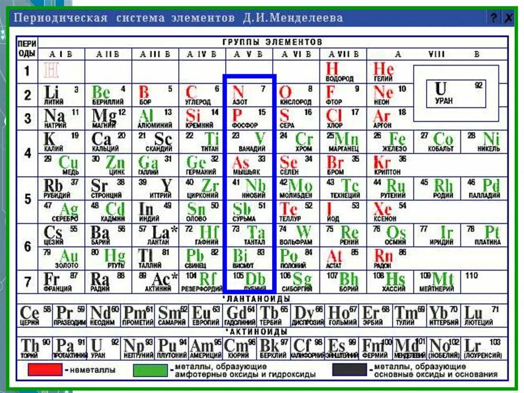 Урок периодическая система химических элементов 8 класс. Таблица Менделеева металлы неметаллы амфотерные. Периодическая таблица Менделеева металлы неметаллы. Таблица химических элементов Менделеева металлы и неметаллы.