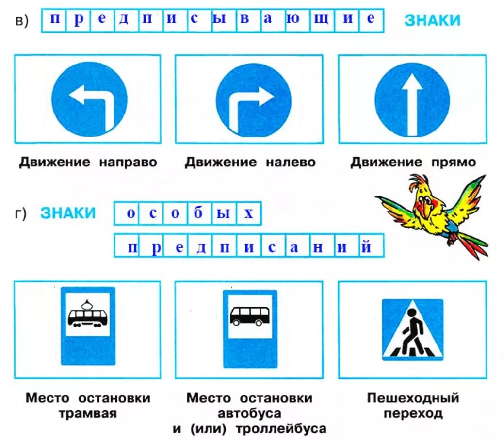 Проверочная окружающий мир 3 класс дорожные знаки. Группы дорожных знаков. Дорожные знаки окружающий мир. Дорожные знаки. Впишите в клеточки названия.