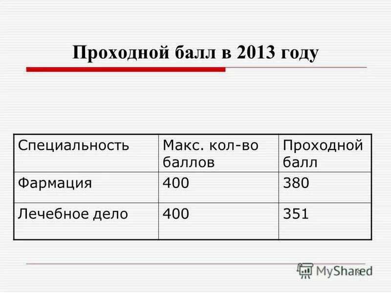 проходные баллы в медицинские вузы 2021 на бюджет стоматология. проходной балл на рекламу. проходной балл на рекламу. проходной балл на рекламу. оператор связи проходной балл.