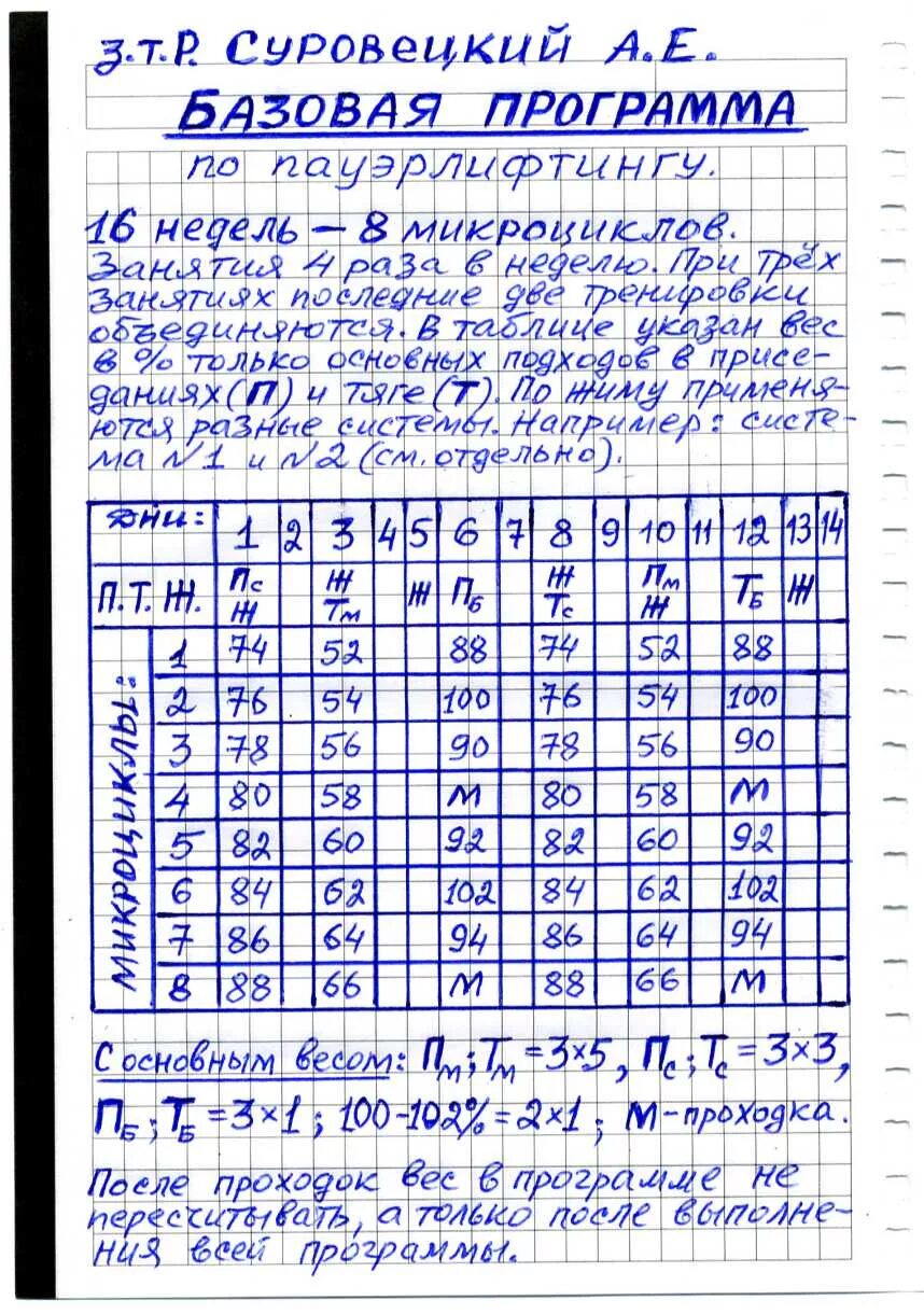 Программа по пауэрлифтингу. Жим суровецкого система 1. жим лежа план тренировок. программа суровецкого жим лежа система 1.