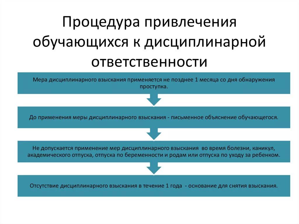 Ответственность за документы в организации