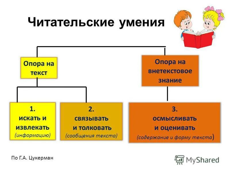 формы социального развития эволюция революция реформы. неизвестные слова. развитие умения рассуждать. работа с незнакомыми словами. с опорой на текст и общество.