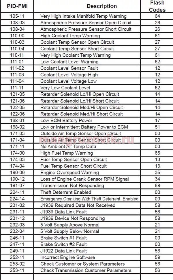 Fmi check