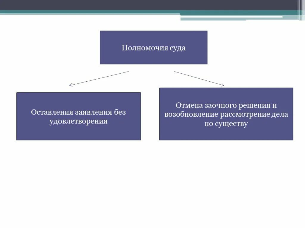 Рассмотрение дела по существу. Рассмотрение судебного дела по существу. Рассмотрение дела по существу в гражданском процессе. Порядок рассмотрения гражданского дела по существу. Оформление полномочий в суде