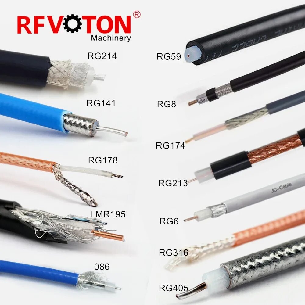 Типы коаксиальных кабелей. RG-213 C/U коаксиальный кабель. LMR 214 коаксиальный кабель. Rg58,rg59,rg6. Коаксиальный кабель RG 58c/u.