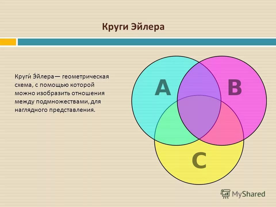 Окружение чисел. Логика Информатика круги Эйлера. Диаграммы Венна круги Эйлера. Пересечение 3 кругов Эйлера.