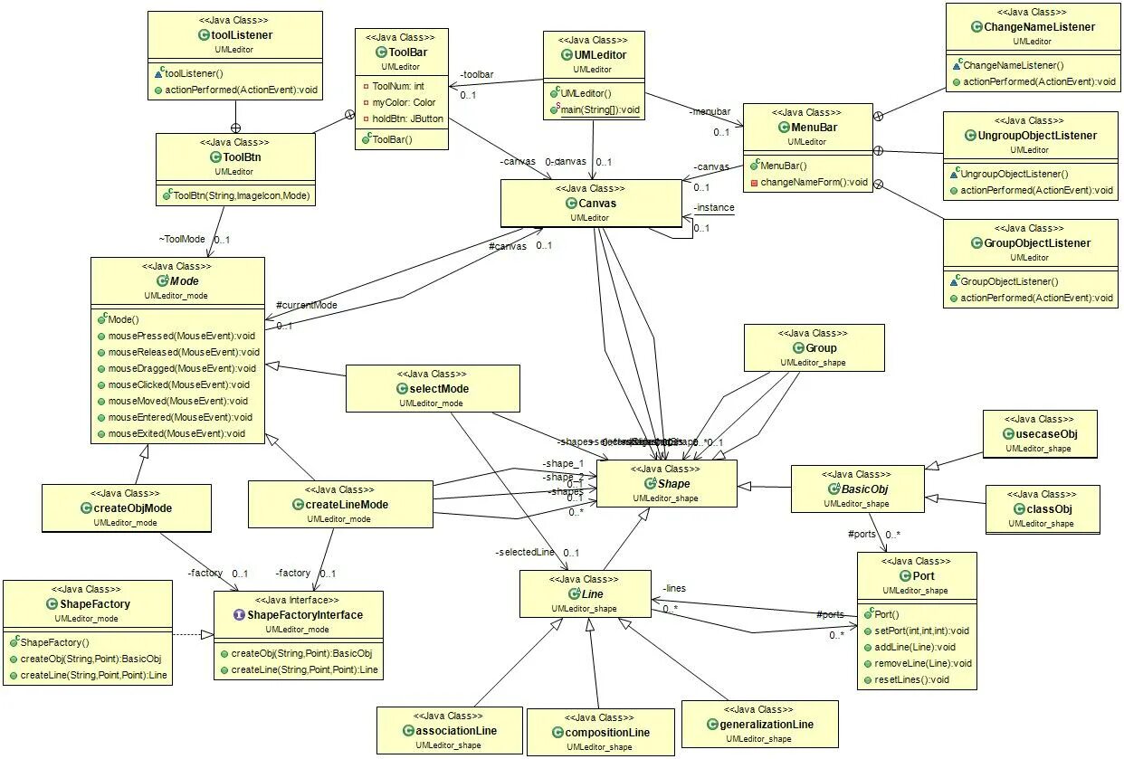Uml 1