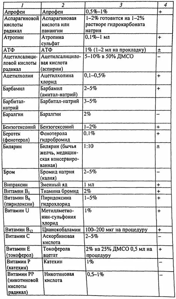 С какого полюса вводится