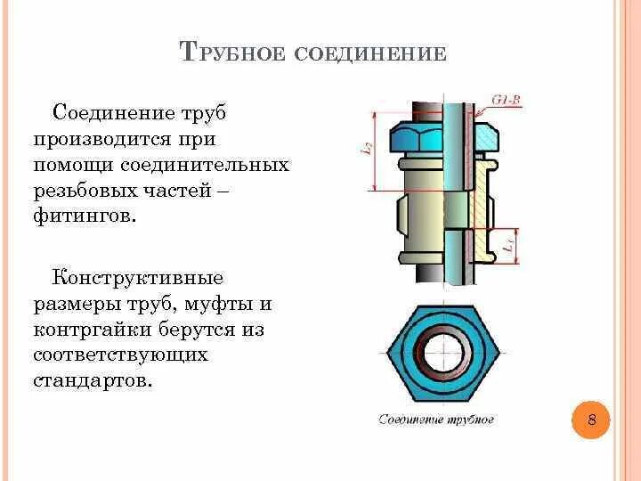 Соединения с помощью муфт. Резьбовое соединение трубопровода чертежи. Трубное соединение муфта Инженерная Графика. Трубное соединение Инженерная Графика. Соединение труб фитингами чертеж.