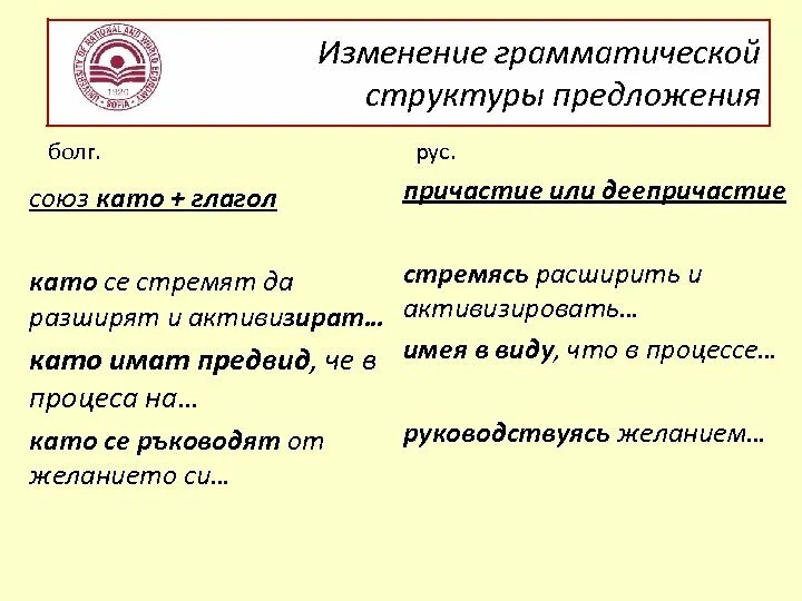 Грамматические изменения. Изменение грамматической структуры предложения. Грамматическая структура. Грамматическая структура предложения. Грамматические изменения слов